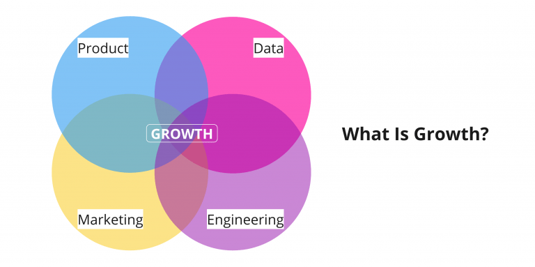 What Is Growth - Role, Mandate And Strategies
