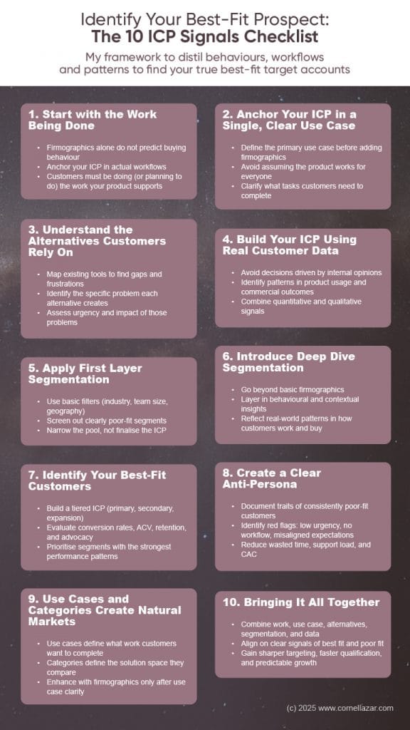My 10 step framework to help you identify high-fit accounts by analysing their workflows, alternatives and behavioural patterns that drive adoption and value.
