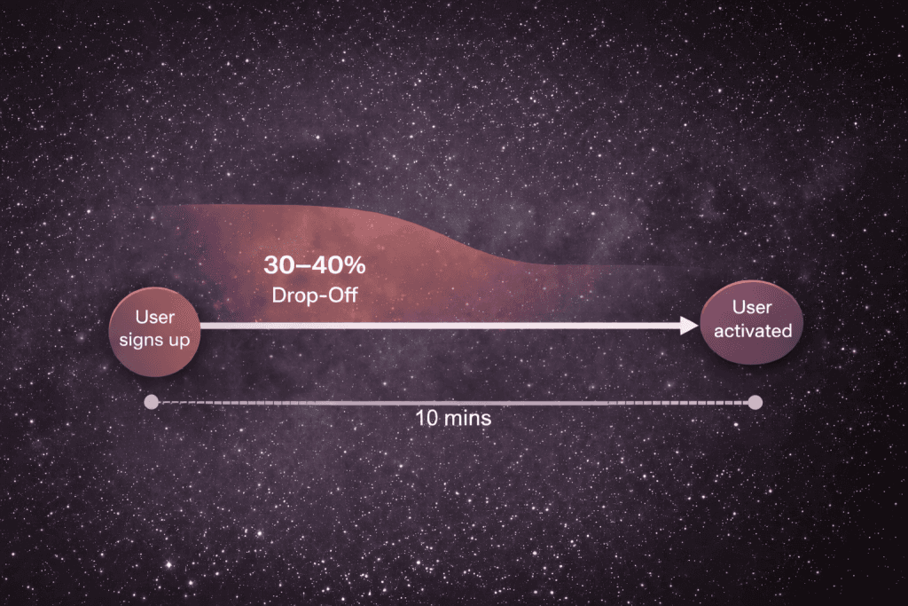 Why most SaaS onboarding causes early churn – and how to fix it